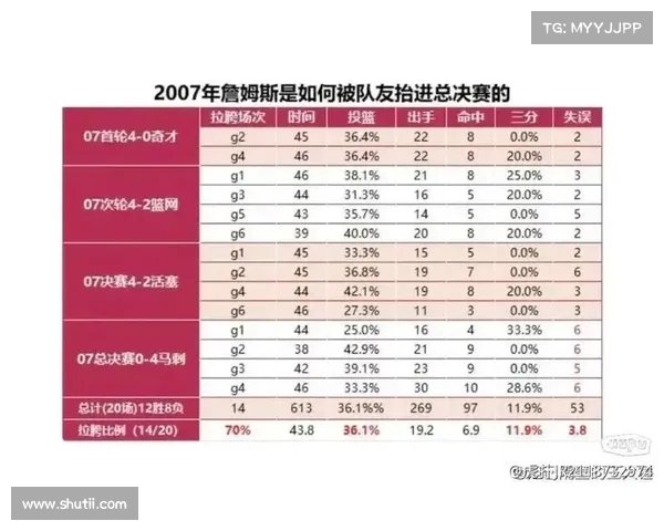 NBA球员投篮命中率分析与影响因素探讨 NBA球员投篮命中率分析与影响因素探讨